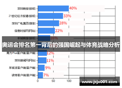 奥运会排名第一背后的强国崛起与体育战略分析